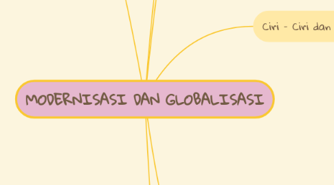 Mind Map: MODERNISASI DAN GLOBALISASI