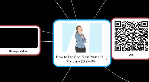 Mind Map: How to Let God Bless Your Life   Matthew 20:29–34