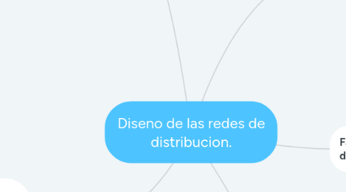 Mind Map: Diseno de las redes de distribucion.