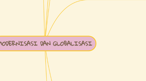 Mind Map: MODERNISASI DAN GLOBALISASI