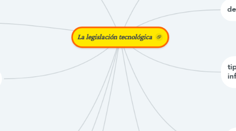 Mind Map: La legislación tecnológica