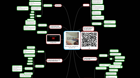 Mind Map: Who Are You Looking For?   John 20:1–18