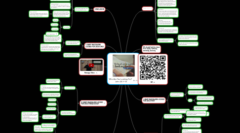 Mind Map: Who Are You Looking For? John 20:1–18