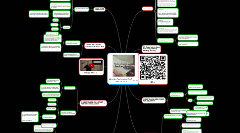 Mind Map: Who Are You Looking For?   John 20:1–18