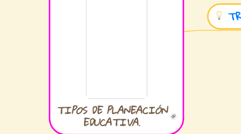 Mind Map: TIPOS DE PLANEACIÓN EDUCATIVA.