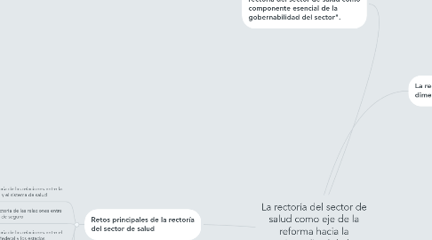 Mind Map: La rectoría del sector de salud como eje de la reforma hacia la universalizad de la cobertura en salud