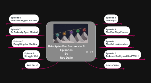 Mind Map: Principles For Success in 8 Episodes By Ray Dalio