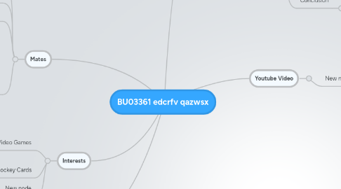 Mind Map: BU03361 edcrfv qazwsx
