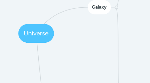 Mind Map: Universe