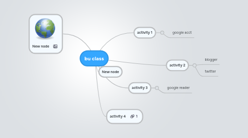 Mind Map: bu class