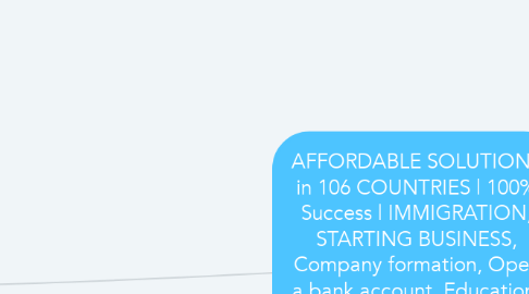 Mind Map: AFFORDABLE SOLUTIONS in 106 COUNTRIES | 100% Success | IMMIGRATION, STARTING BUSINESS, Company formation, Open a bank account, Education, HUMAN RESOURCES, Jobs | MUCH MORE | MILLION MAKERS