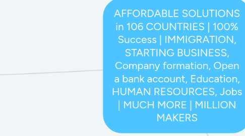 Mind Map: AFFORDABLE SOLUTIONS in 106 COUNTRIES | 100% Success | IMMIGRATION, STARTING BUSINESS, Company formation, Open a bank account, Education, HUMAN RESOURCES, Jobs | MUCH MORE | MILLION MAKERS