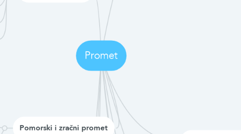 Mind Map: Promet