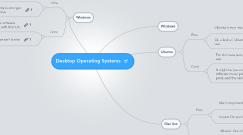 Mind Map: Desktop Operating Systems