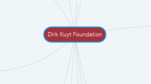 Mind Map: Dirk Kuyt Foundation