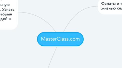 Mind Map: MasterClass.com