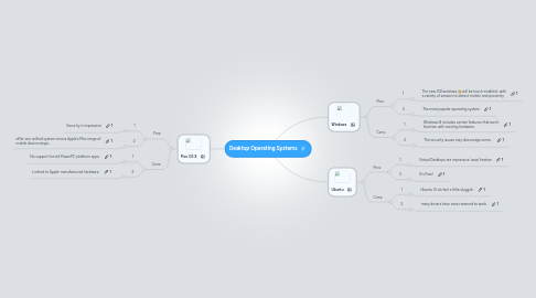 Mind Map: Desktop Operating Systems