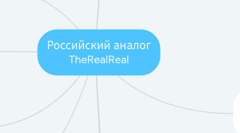 Mind Map: Российский аналог TheRealReal