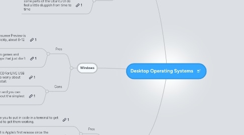 Mind Map: Desktop Operating Systems