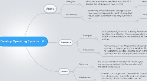 Mind Map: Desktop Operating Systems