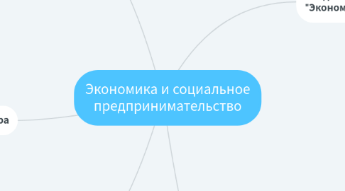 Mind Map: Экономика и социальное предпринимательство