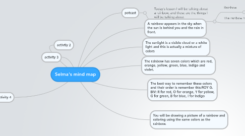 Mind Map: Selma's mind map