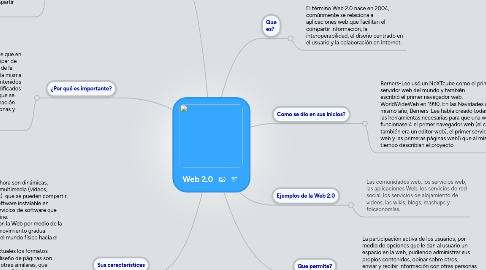 Mind Map: Web 2.0