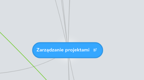 Mind Map: Zarządzanie projektami