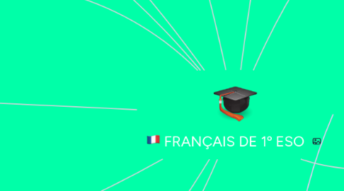 Mind Map: FRANÇAIS DE 1º ESO