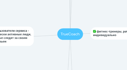 Mind Map: TrueCoach