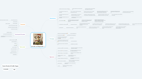 Mind Map: Van den vos Reynaerde