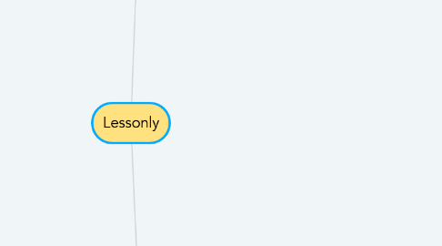 Mind Map: Lessonly