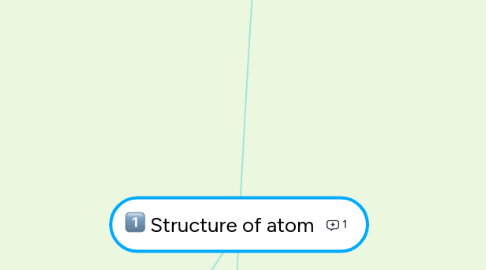 Mind Map: Structure of atom