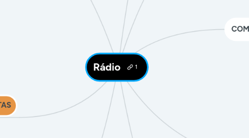 Mind Map: Rádio