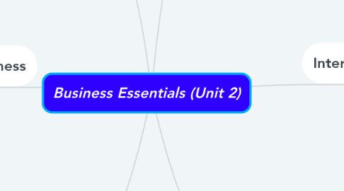 Mind Map: Business Essentials (Unit 2)