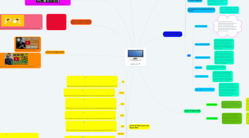 Mind Map: Páginas Web