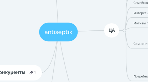 Mind Map: antiseptik