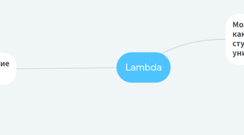 Mind Map: Lambda