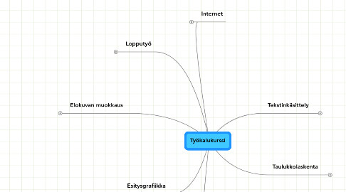 Mind Map: Työkalukurssi