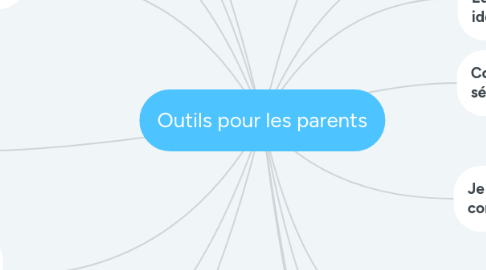 Mind Map: Outils pour les parents