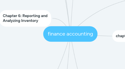 Mind Map: finance accounting