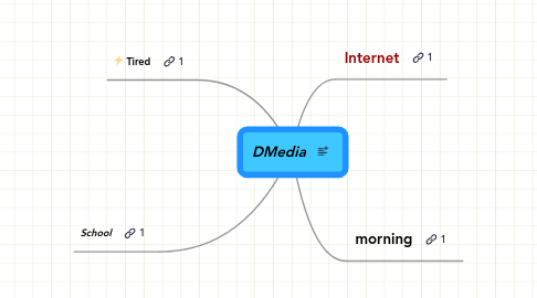 Mind Map: DMedia