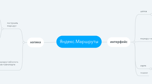 Mind Map: Яндекс.Маршруты