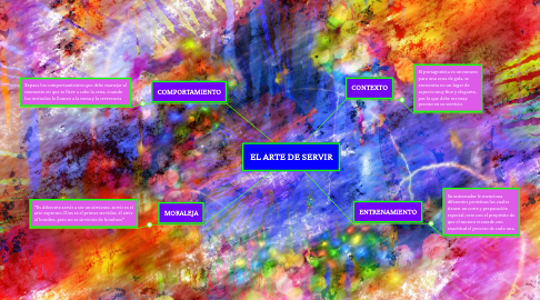 Mind Map: EL TEXTO