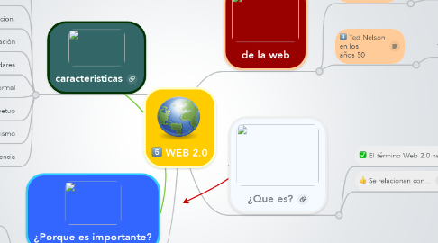 Mind Map: WEB 2.0