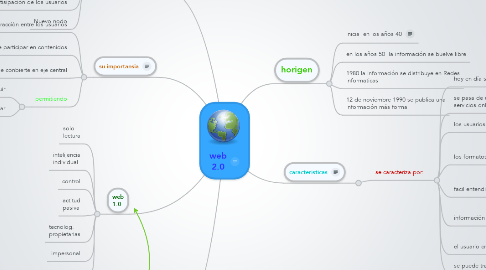 Mind Map: web 2.0