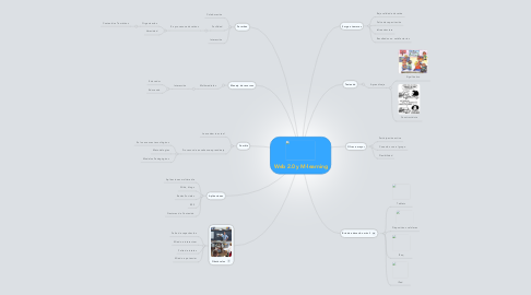 Mind Map: Web 2.0 y M-learning