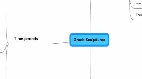 Mind Map: Greek Sculptures