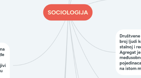 Mind Map: SOCIOLOGIJA