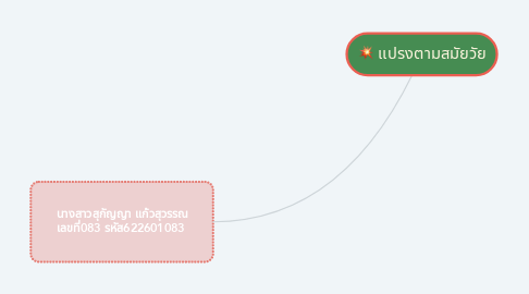 Mind Map: แปรงตามสมัยวัย